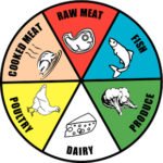 cutting board colors